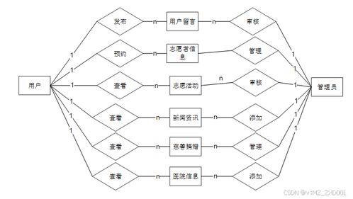 基于Django的空巢老人志愿服務(wù)系統(tǒng)設(shè)計(jì)與實(shí)現(xiàn)